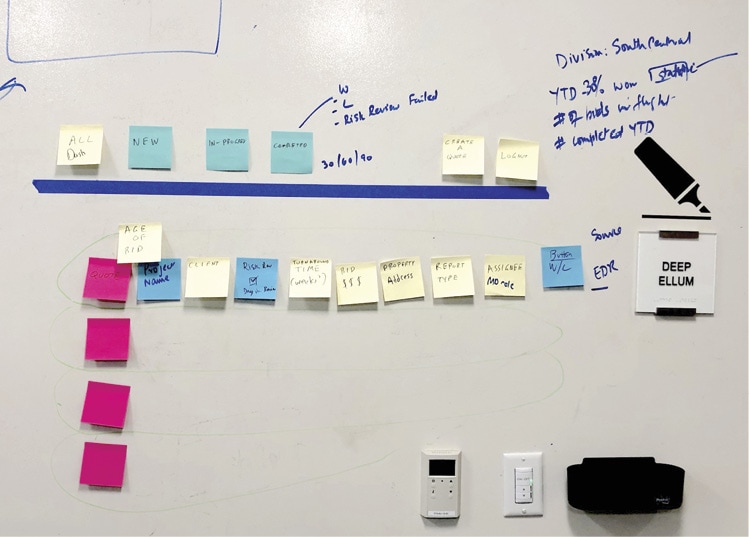 Whiteboarding and sticky notes ideation