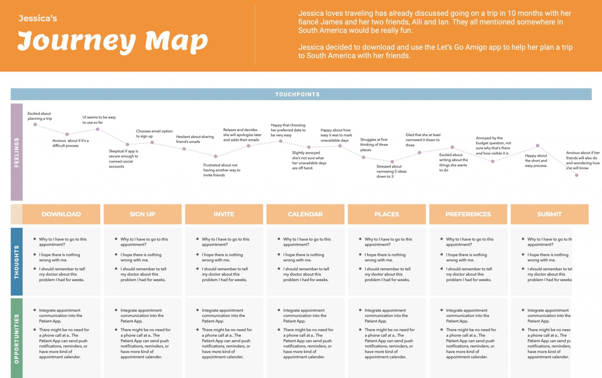 User Experience Mapping With Strategy, Flow, and Journey Maps