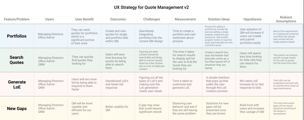 User Experience Mapping with a Strategy Map by Matthew T Rader
